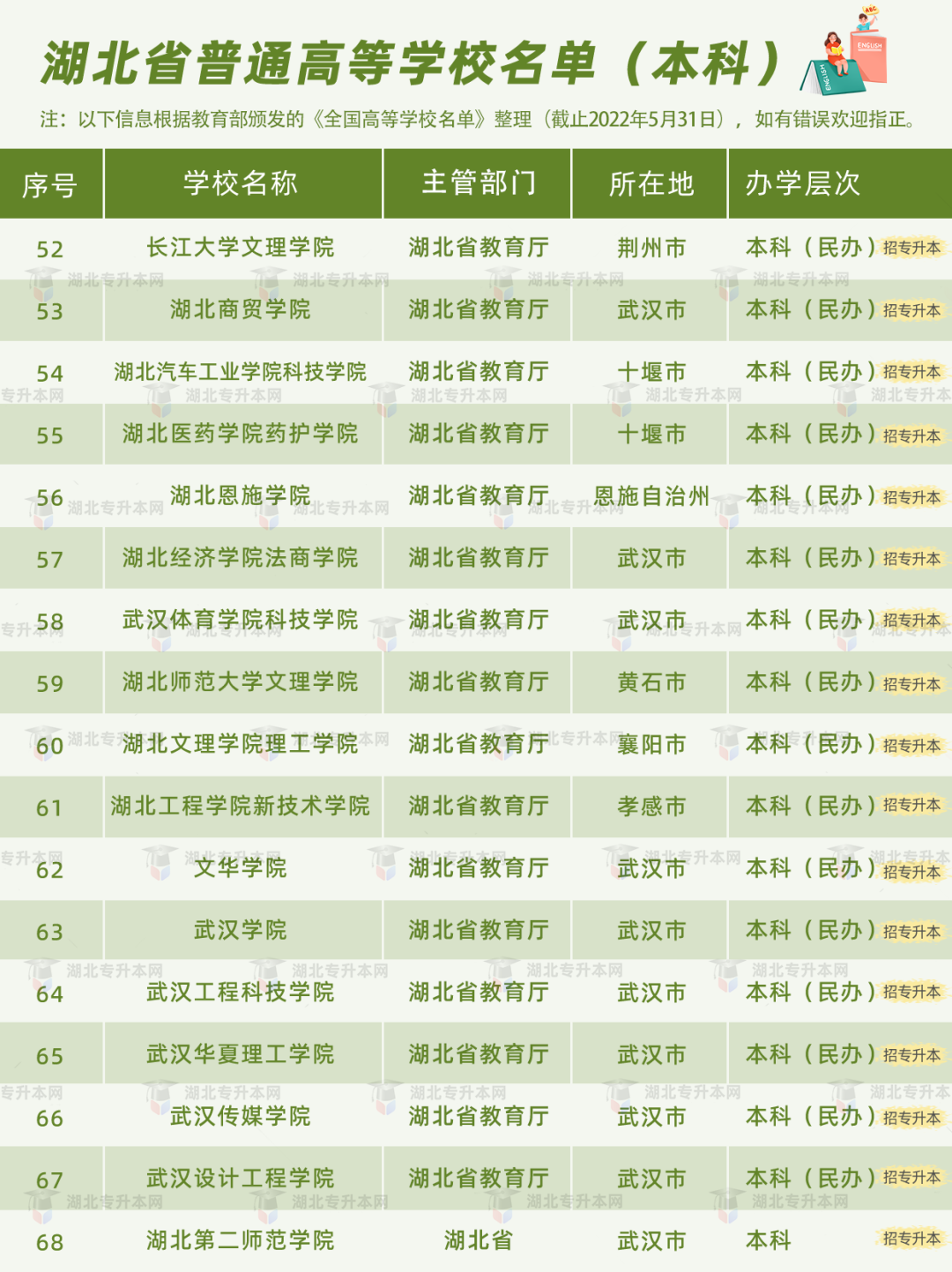 高考和專升本怎么擇校？本科+?？?30所院校盤點，含985/211！