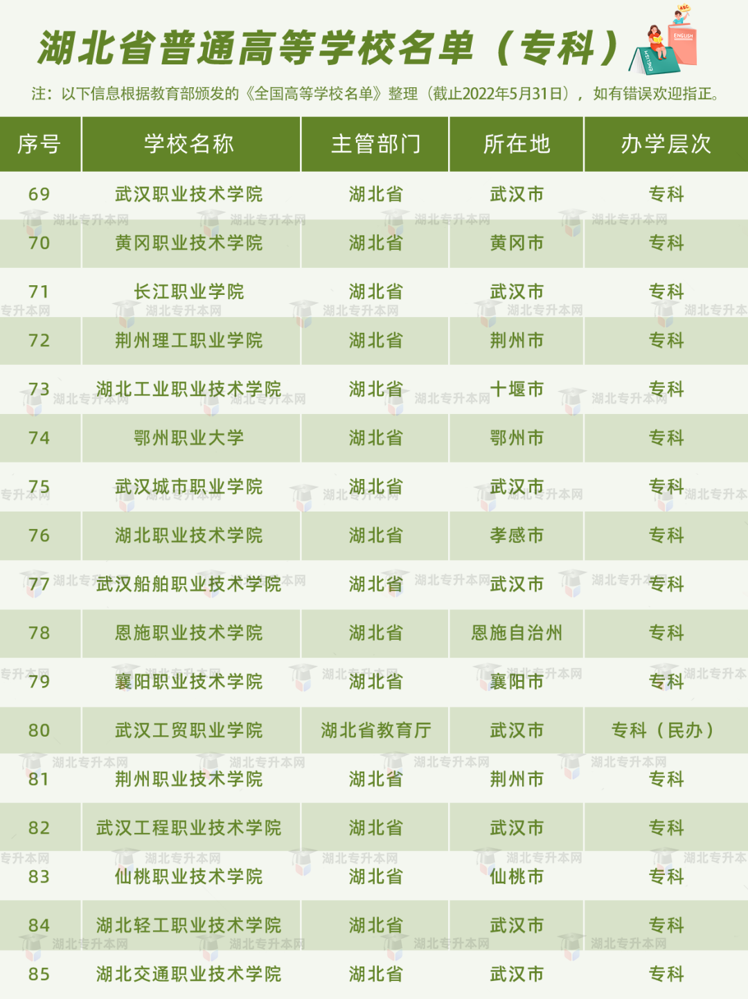 高考和專升本怎么擇校？本科+?？?30所院校盤點，含985/211！