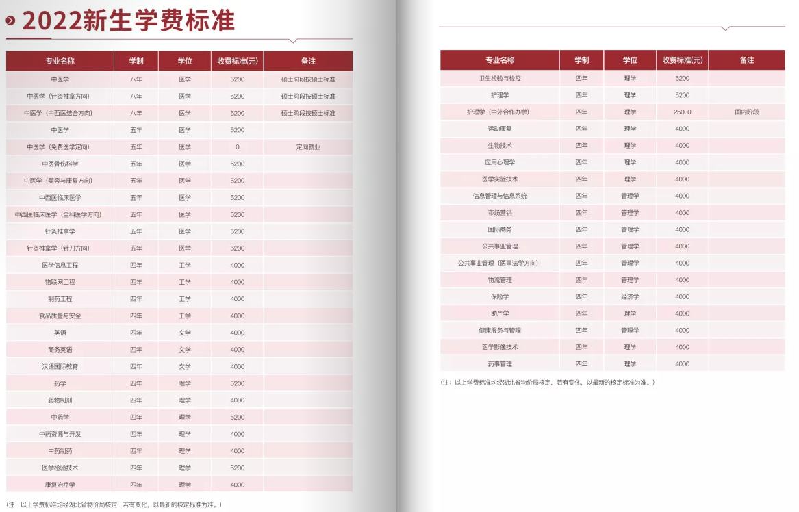 湖北中醫藥大學學費標準