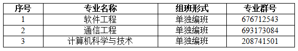 郵科院校區