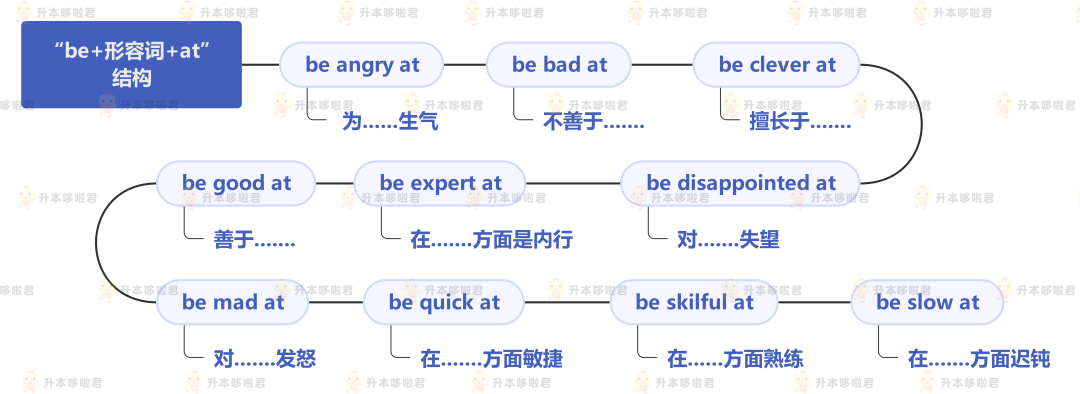 湖北普通專升本英語要復習常用搭配嗎？固定搭配怎么提分？