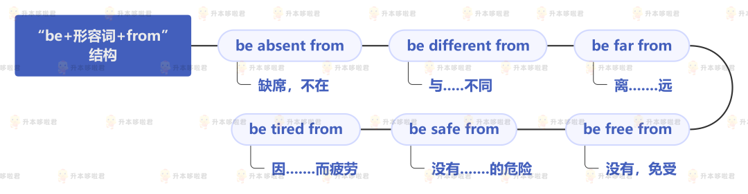 湖北普通專升本英語要復習常用搭配嗎？固定搭配怎么提分？