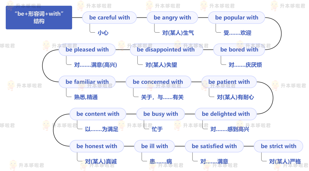 湖北普通專升本英語要復習常用搭配嗎？固定搭配怎么提分？