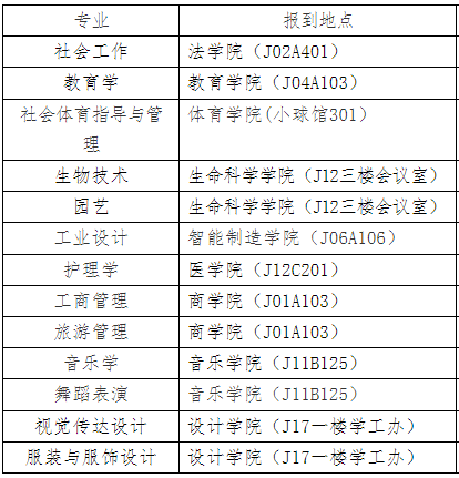 江漢大學專升本新生在哪個教學樓報到？教材也在教學樓領嗎？