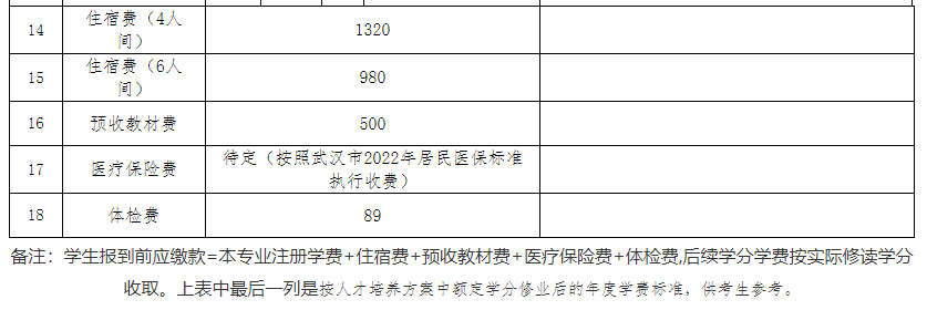專升本公辦院校學費也過萬？江漢大學2023專升本學費要花多少錢？