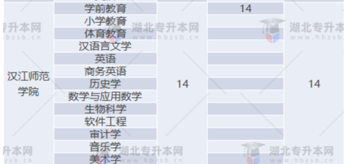 專升本補錄名額多實際錄取人數少？2022專升本最新補錄結果已出