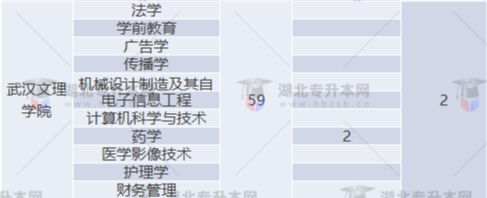 專升本補錄名額多實際錄取人數少？2022專升本最新補錄結果已出
