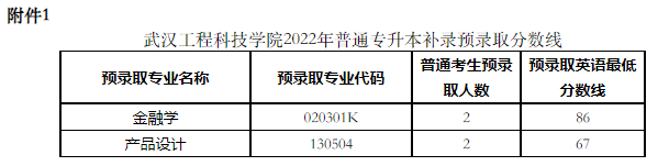 武漢工程科技學院2022專升本補錄錄取多少人？補錄分數線是多少？