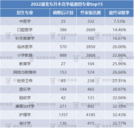 專業競爭top15