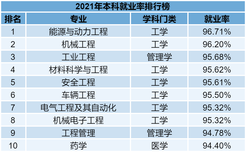 普通專升本的各個專業雖說在報考的時候有一定限制，但是有的同學本身也不喜歡自己的專業。