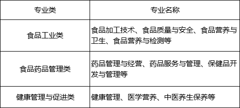 專升本烹飪與營養教育專業招生范圍