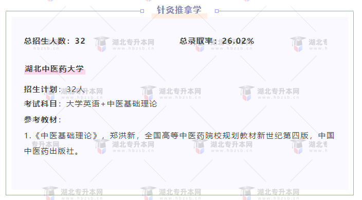 專升本內卷的專業都考什么？總錄取率有多低？