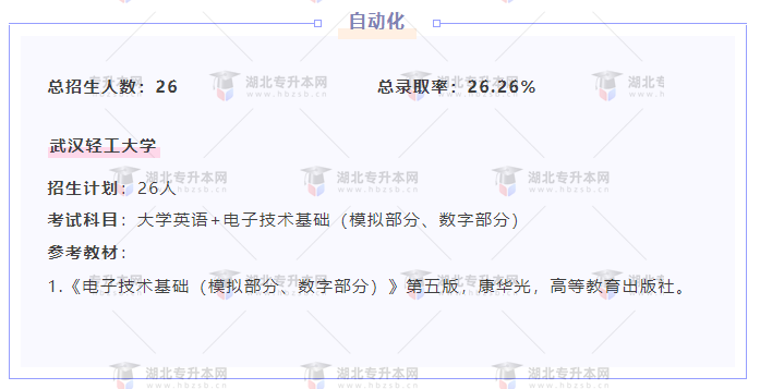 專升本內卷的專業都考什么？總錄取率有多低？
