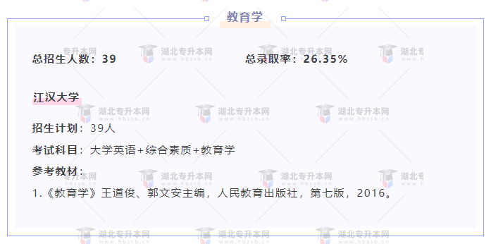 專升本內卷的專業都考什么？總錄取率有多低？
