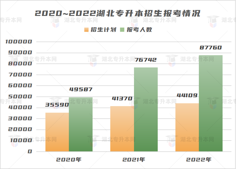 不是制造焦慮，為什么勸你早點復習專升本！