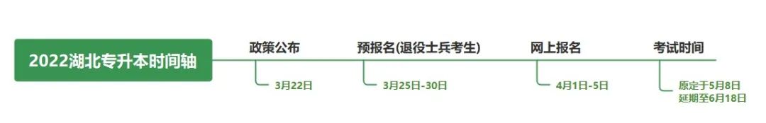不是制造焦慮，為什么勸你早點復習專升本！