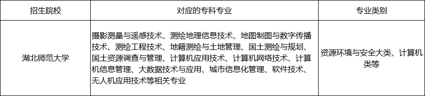 專業安排